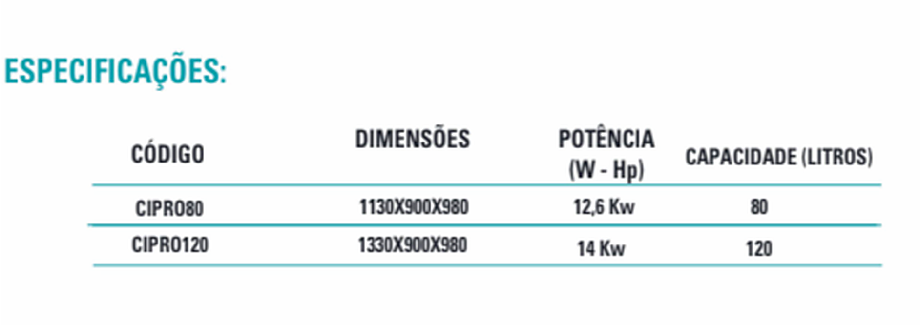 Especificações da Central Inteligente de Cocção — modelos CIPRO80 e CIPRO120