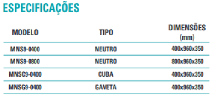 Especificações - Módulo Neutro