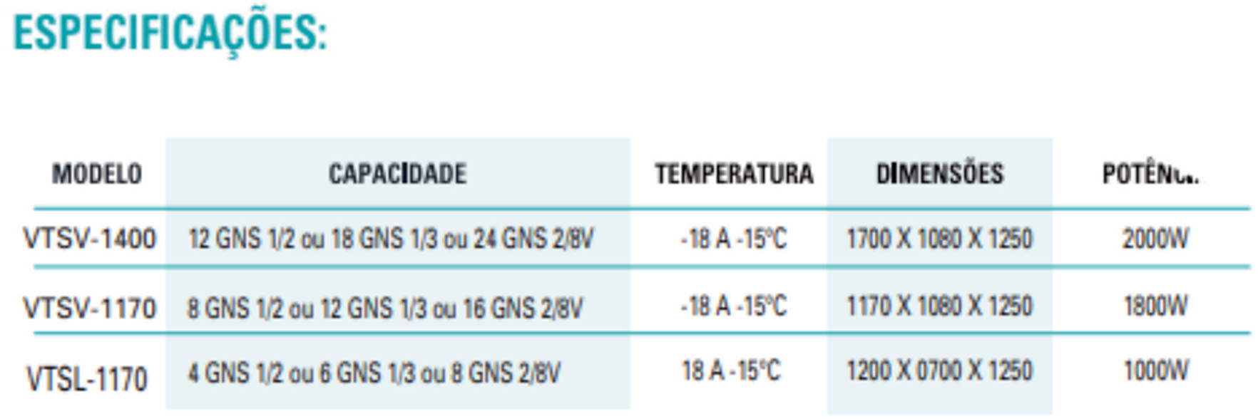 Especificações do Expositor de Gelato — modelos VTSV-1400, VTSV-1170 e VTSL-1170