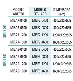Tabela Módulo de Base