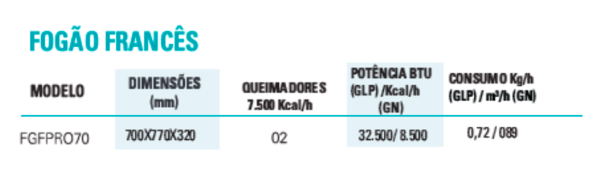 Fogão Francês