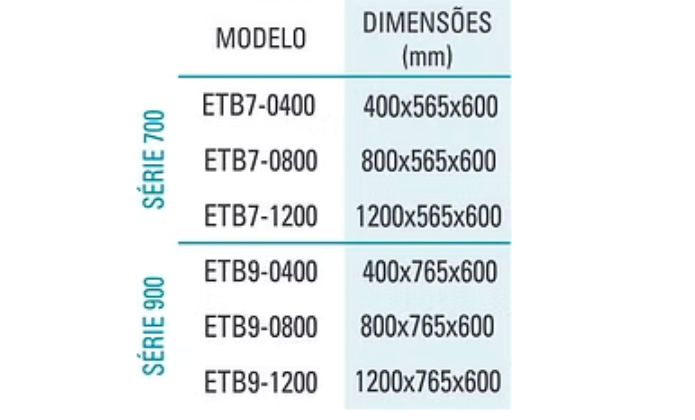 Estrutura Tubular de Base