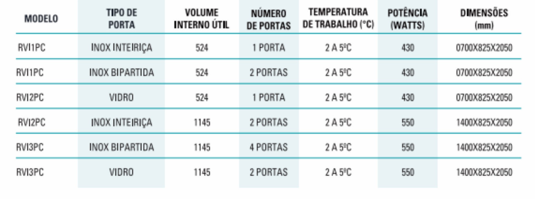 Especificações — Freezer e Refrigerador